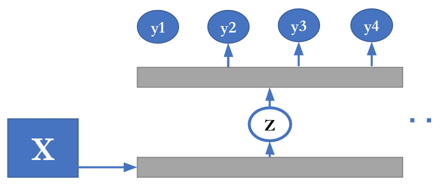 non-autoregressive with latent variables