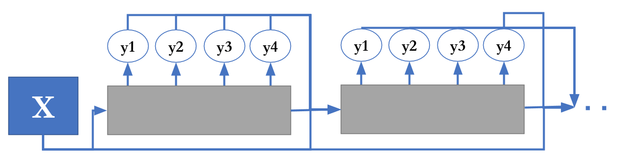 iterative refinement