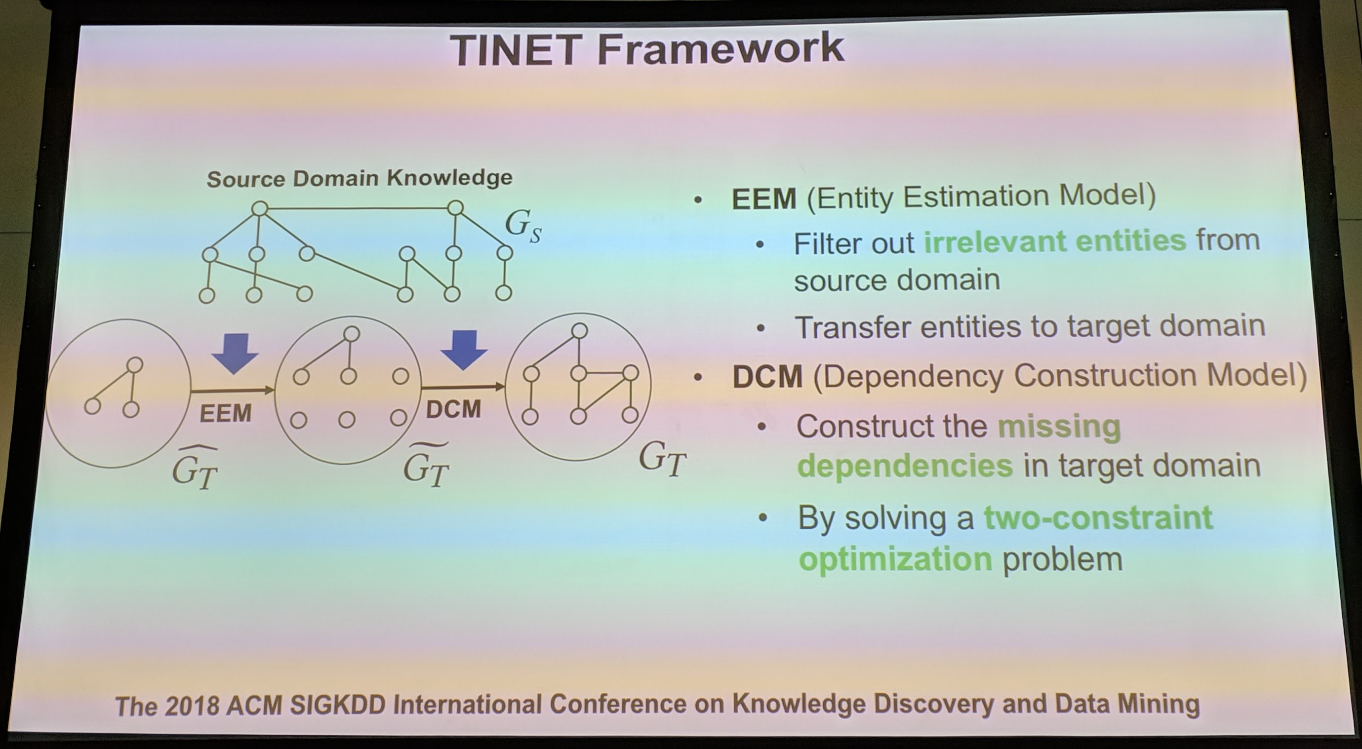 tinet