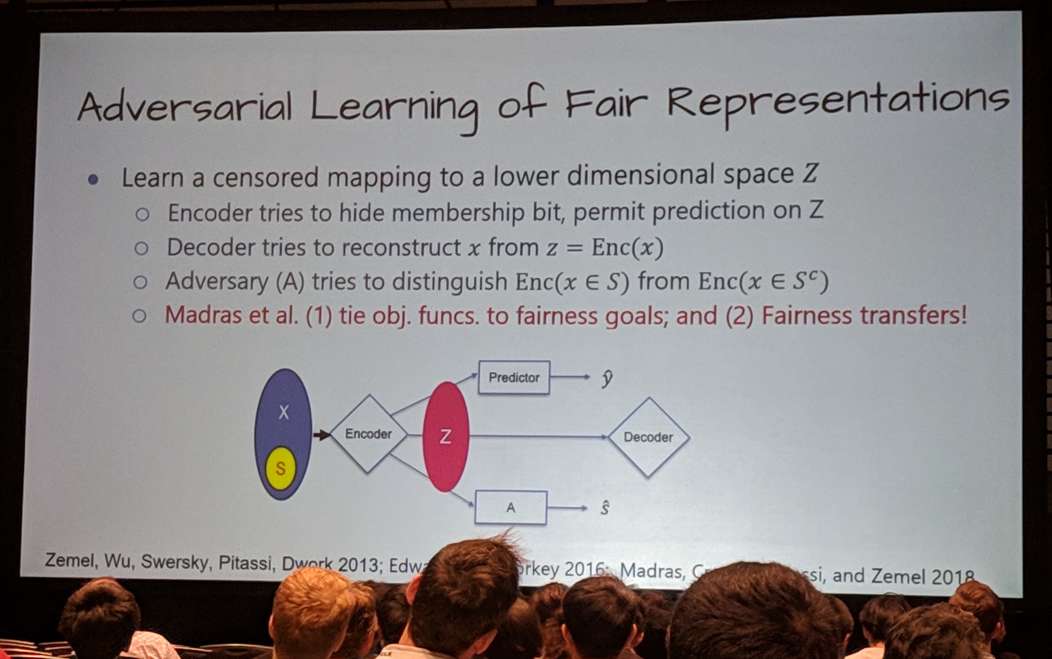 adversarial learning of fair representations