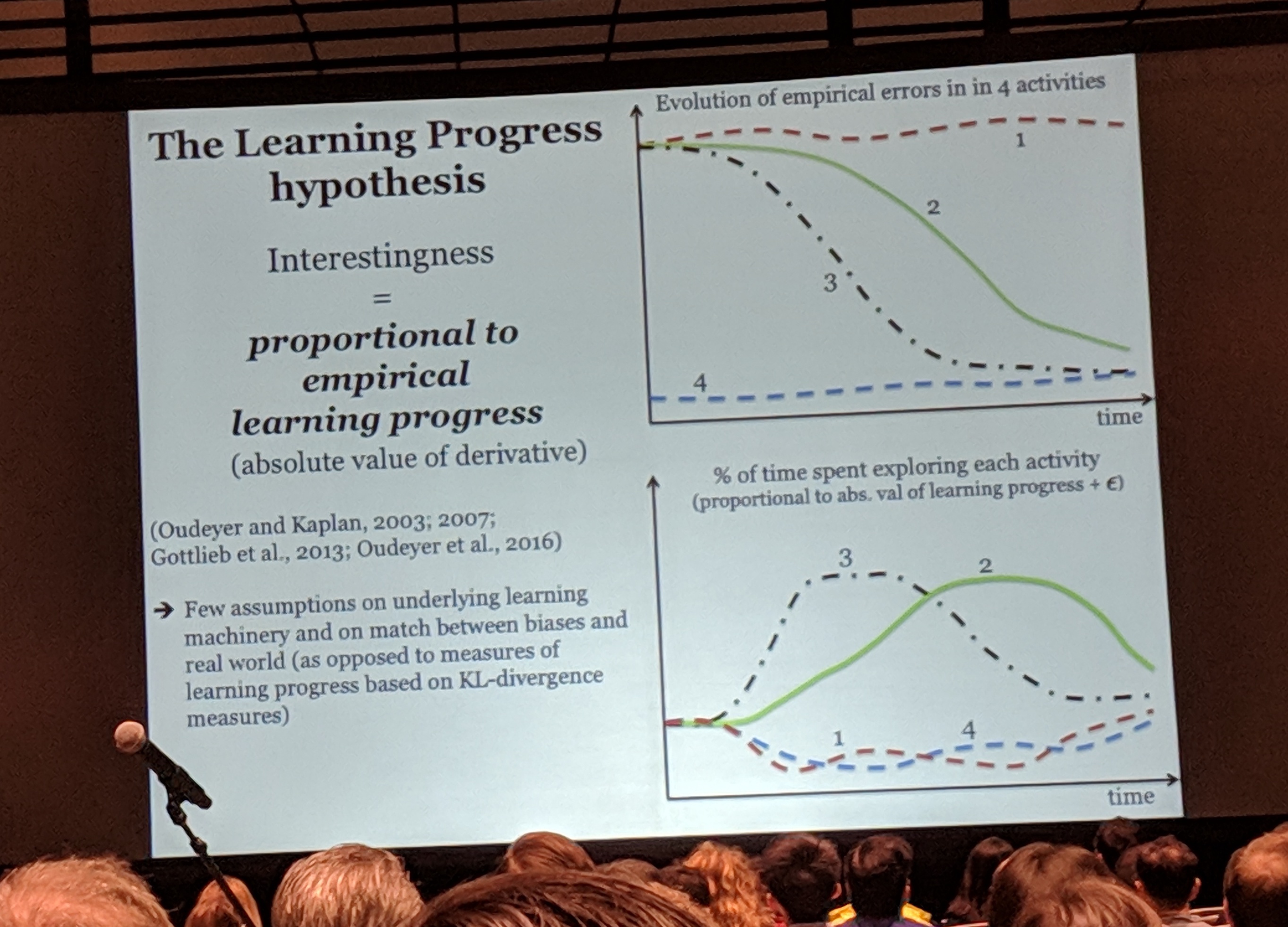 learning progress