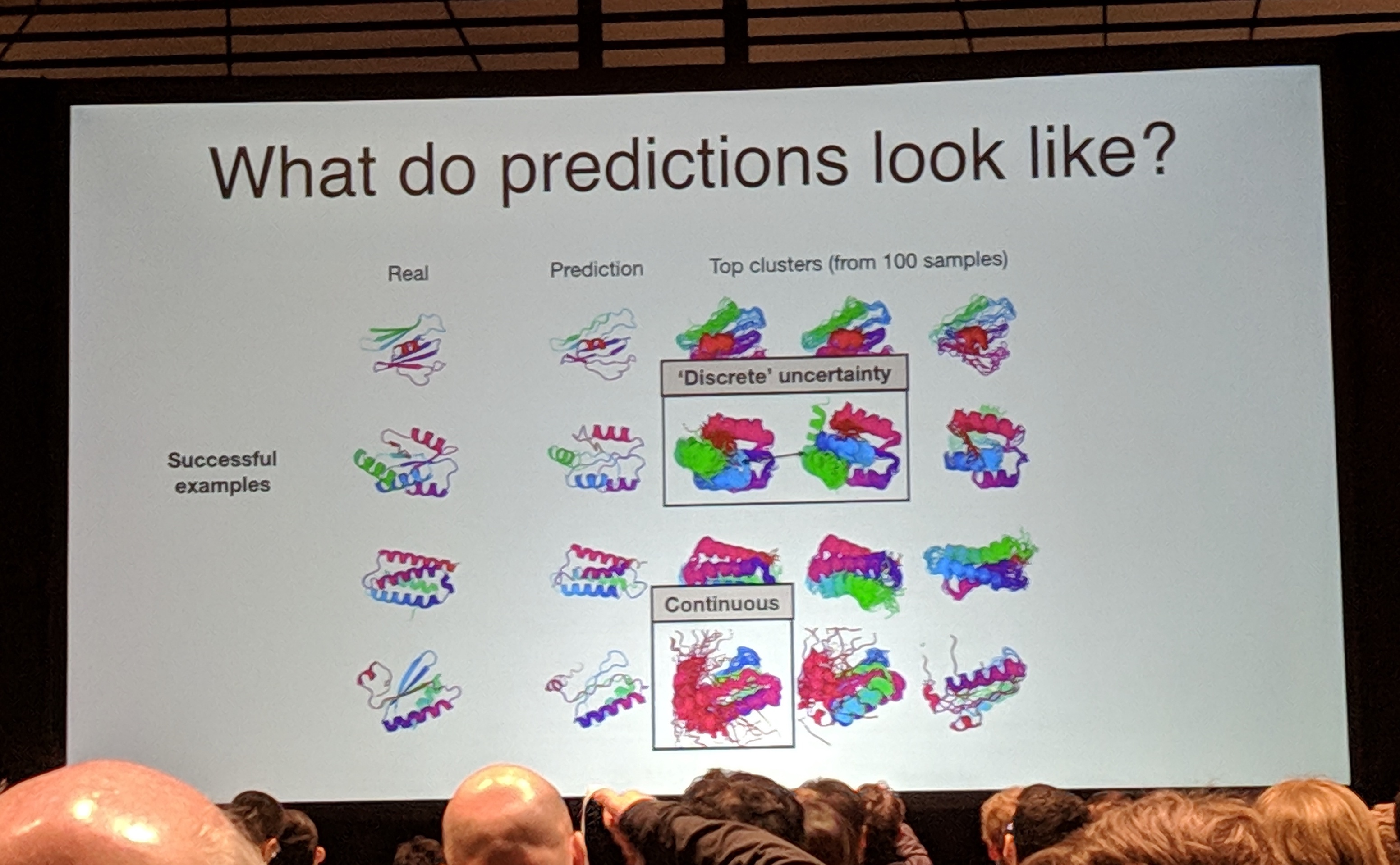 protein predictions