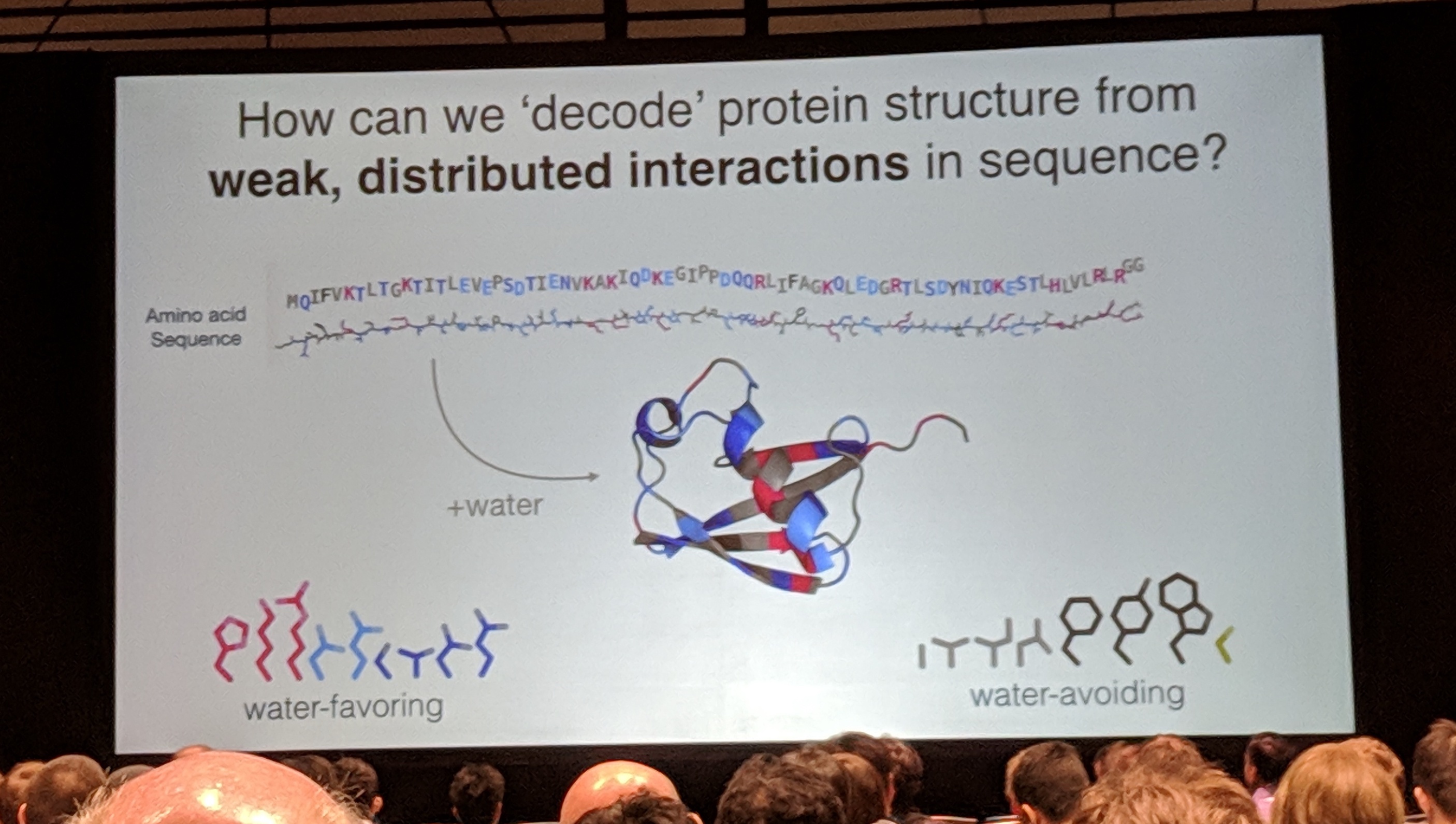 sequence to structure