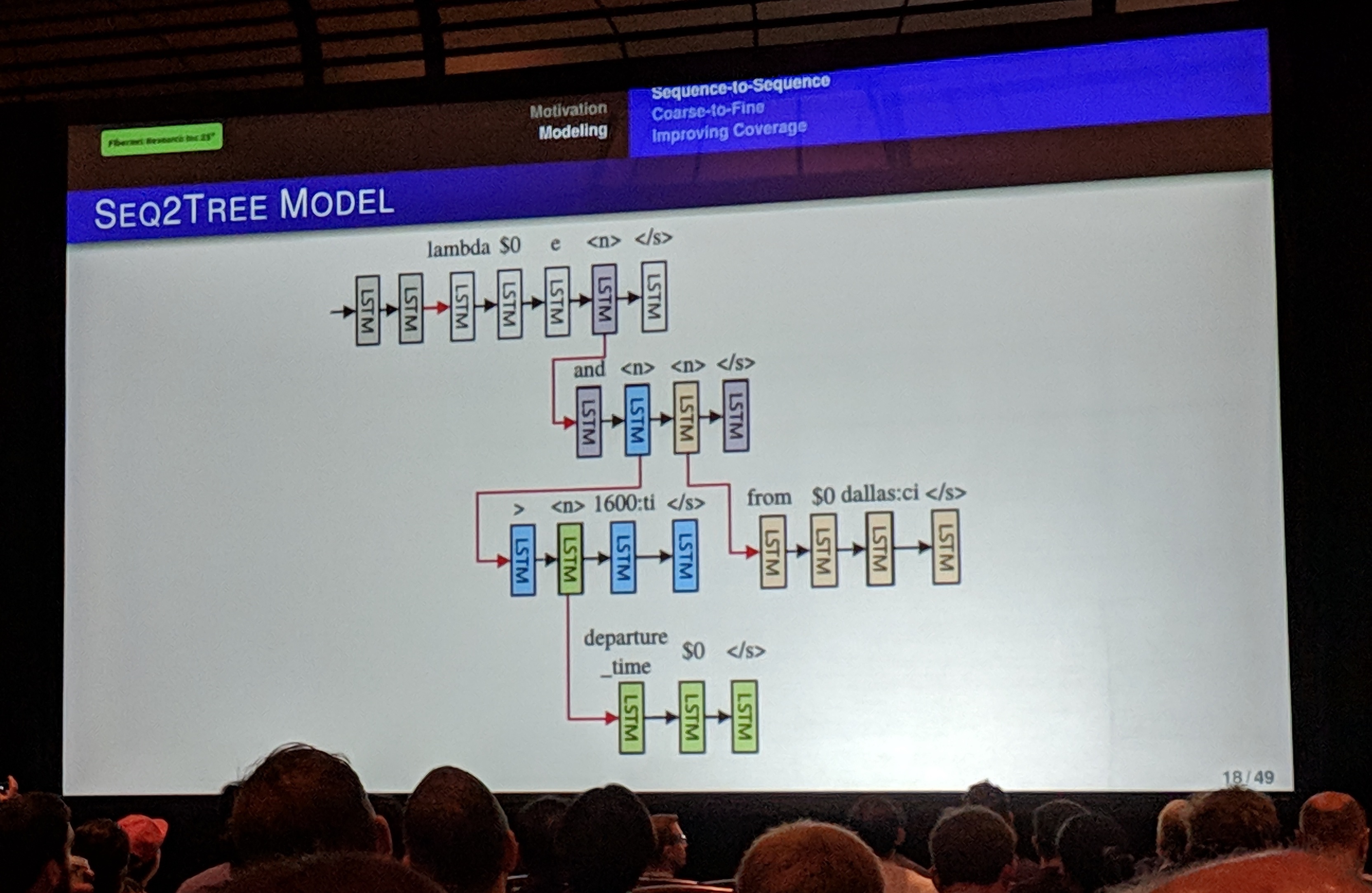 seq2tree