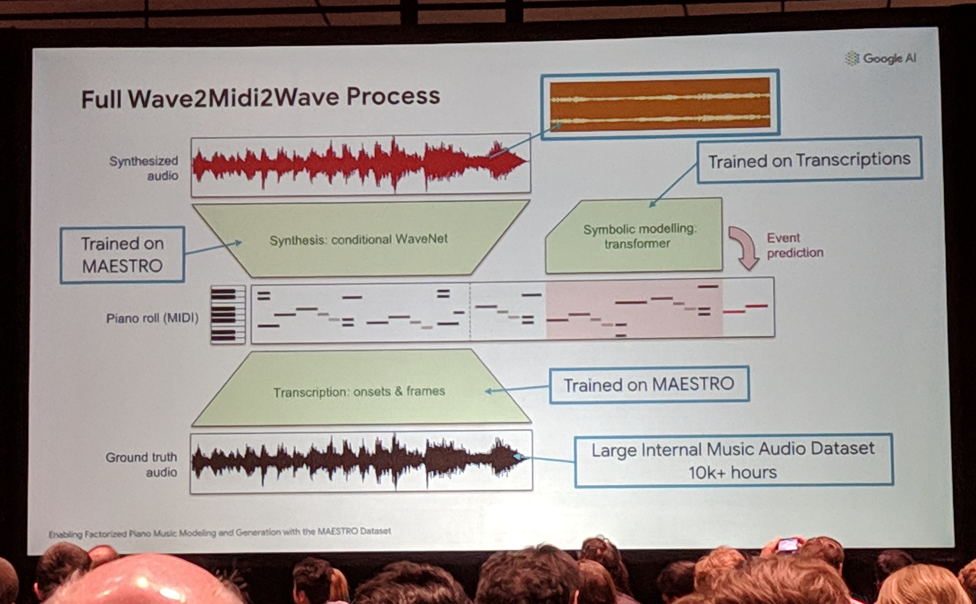 wave2midi2wave