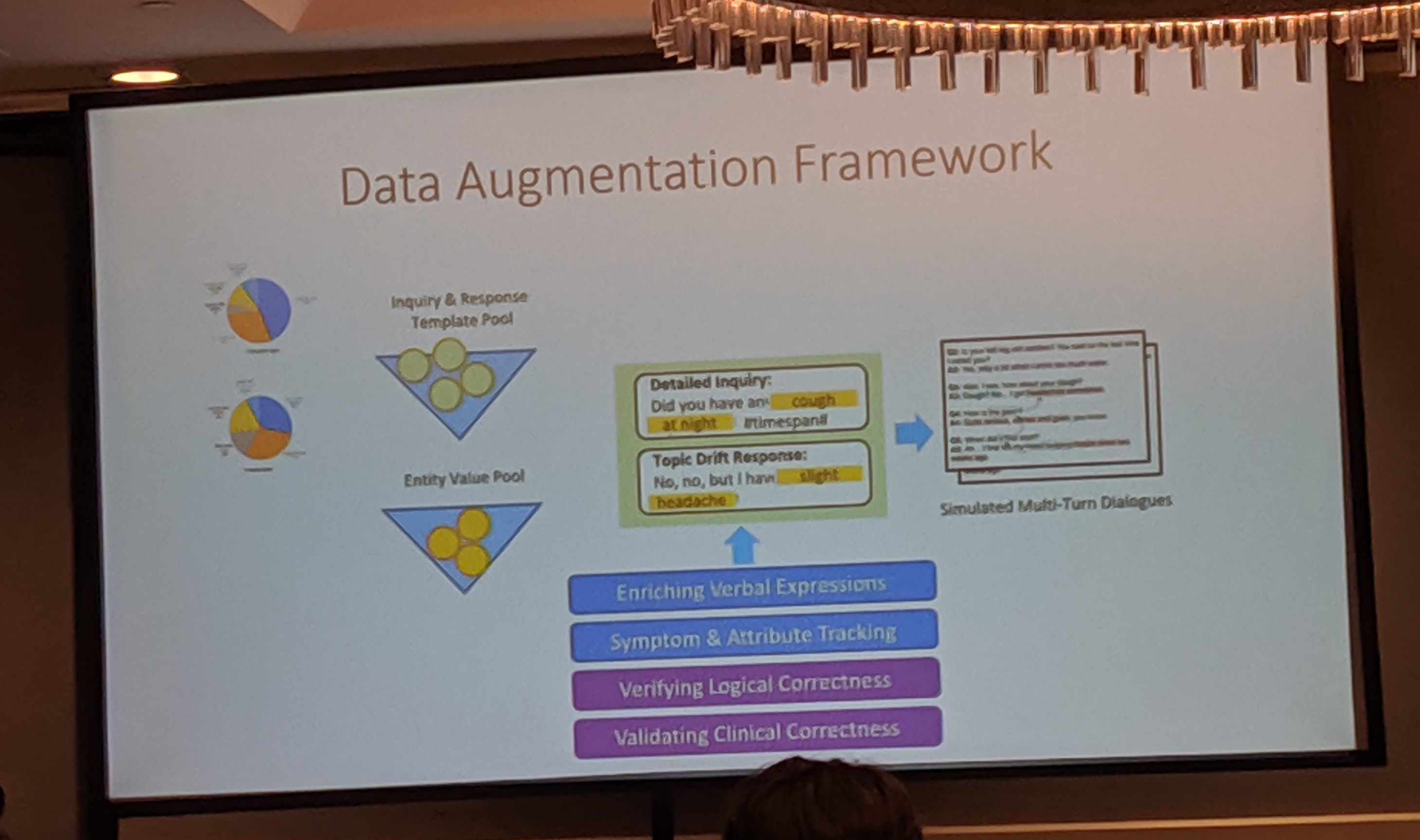 augmentation