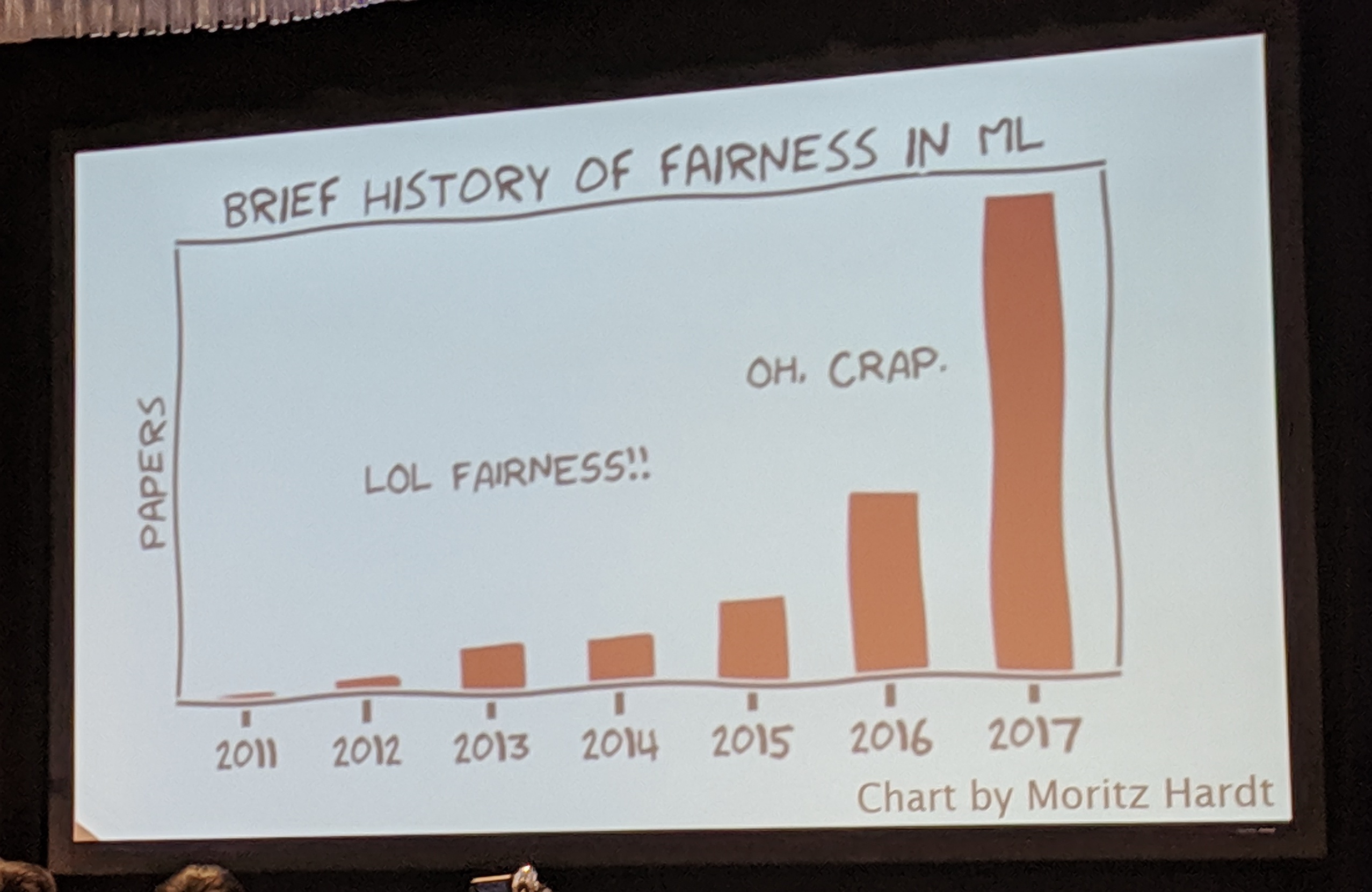 fairness