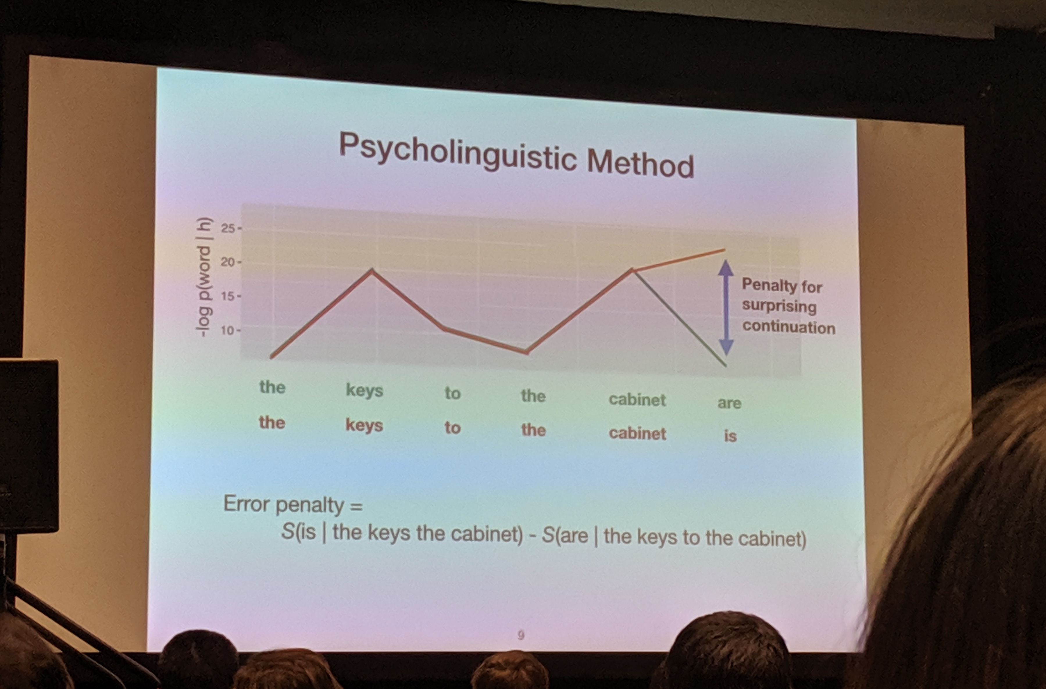 psycholinguistic